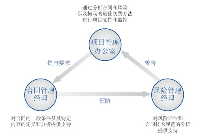 1541989207123207.jpg 項目辦公室.jpg