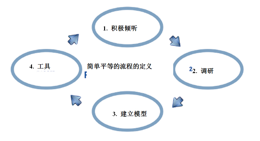 1541989329145516.png 科馬模型.png