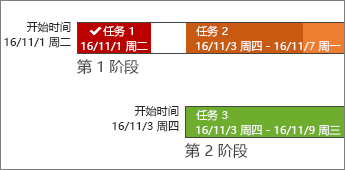 日程表欄,包含標簽和任務進度